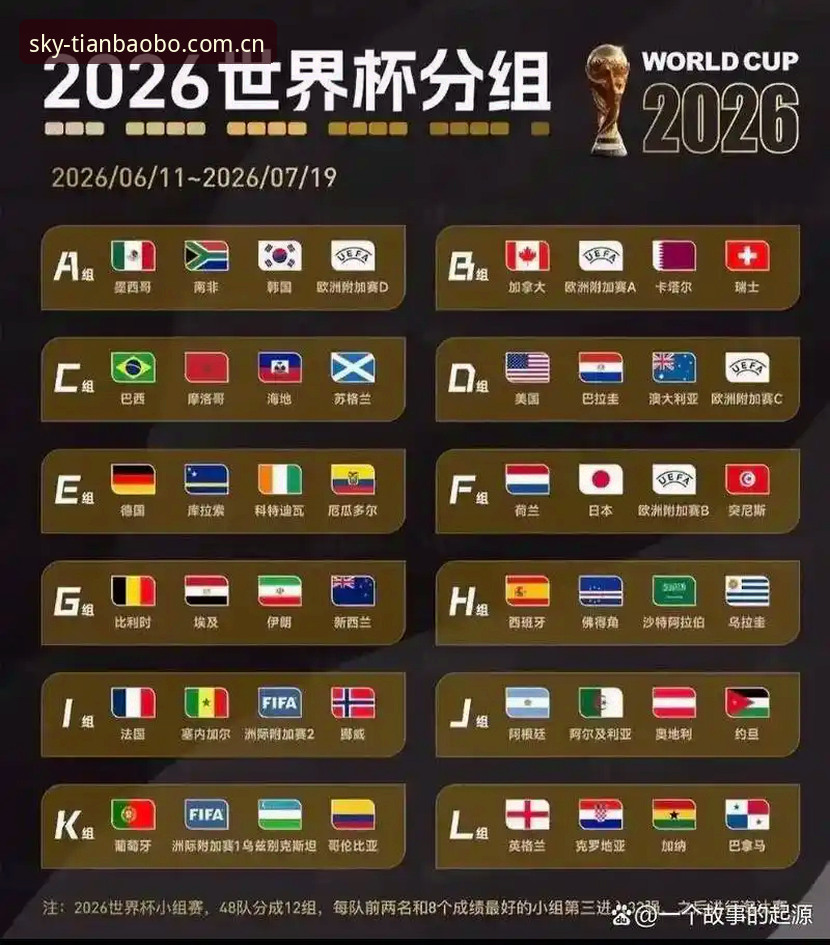 天宝博手机版 U17世界杯抽签结果对比:中国男女足命运大不同,天宝博体育深度解析