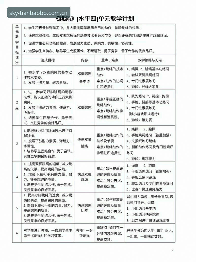 天宝博体育2024最新版游戏教程：从入门到精通的操作指南